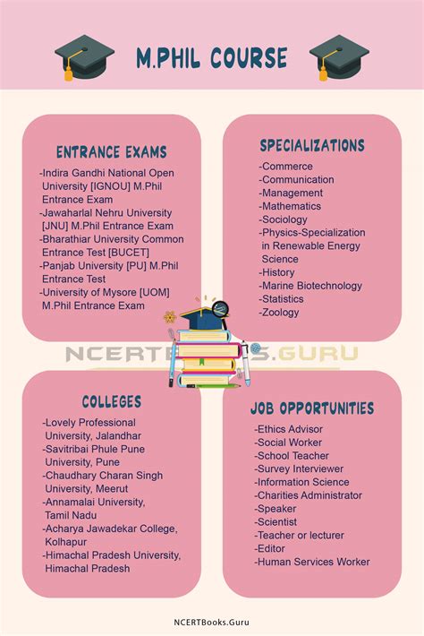 ma and mphil difference|MA M.Phil Integrated Course, Full Form, Eligibility, Admission.